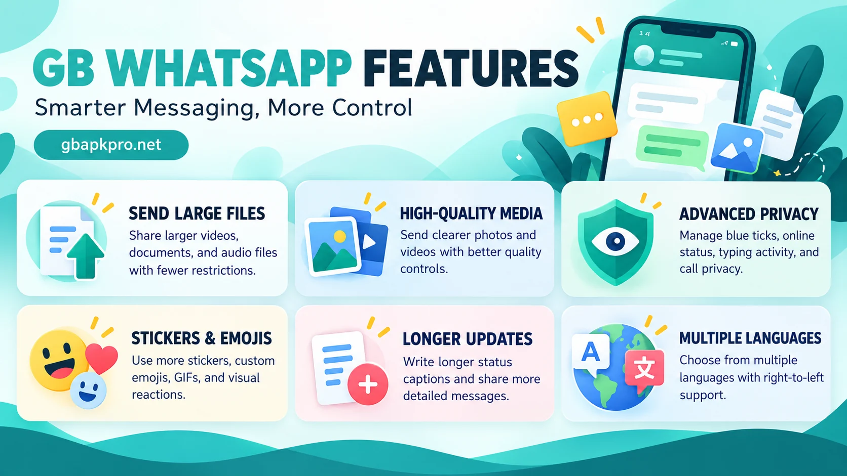 GB WhatsApp features including privacy, media sharing, stickers, emojis and language options